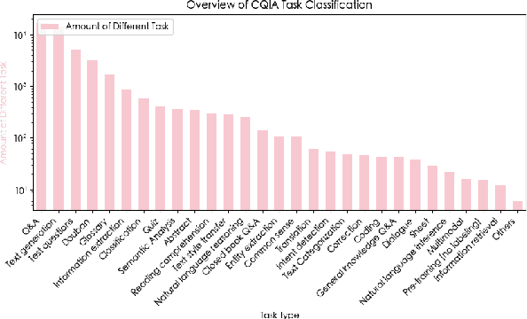 Figure 3 for COIG-CQIA: Quality is All You Need for Chinese Instruction Fine-tuning