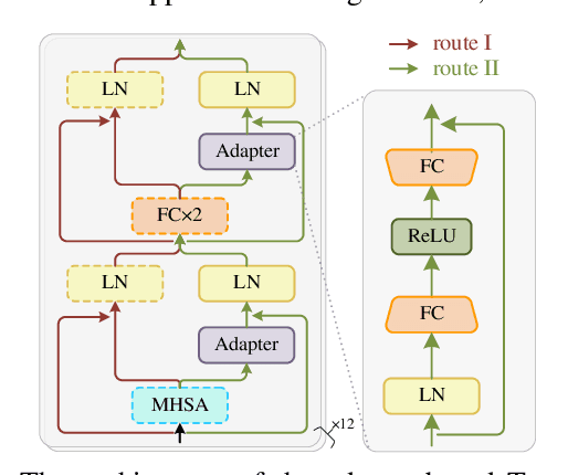 Figure 4 for An Adapter based Multi-label Pre-training for Speech Separation and Enhancement