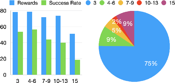 Figure 4 for LASER: LLM Agent with State-Space Exploration for Web Navigation