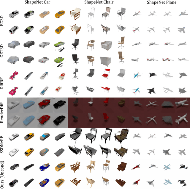 Figure 3 for LN3Diff: Scalable Latent Neural Fields Diffusion for Speedy 3D Generation