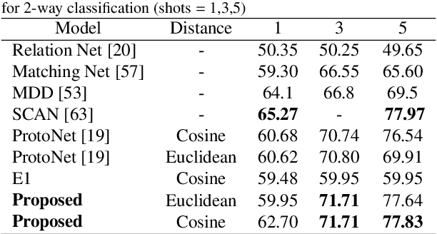 Figure 4 for Multi-task Explainable Skin Lesion Classification