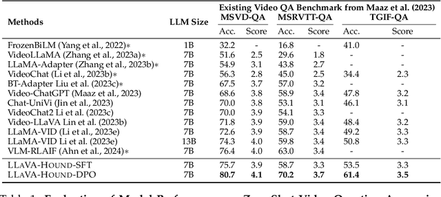 Figure 2 for Direct Preference Optimization of Video Large Multimodal Models from Language Model Reward