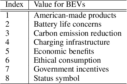 Figure 2 for Leveraging Language Models and Bandit Algorithms to Drive Adoption of Battery-Electric Vehicles