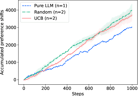 Figure 4 for Leveraging Language Models and Bandit Algorithms to Drive Adoption of Battery-Electric Vehicles