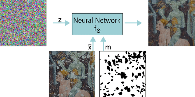 Figure 3 for Deep image prior inpainting of ancient frescoes in the Mediterranean Alpine arc