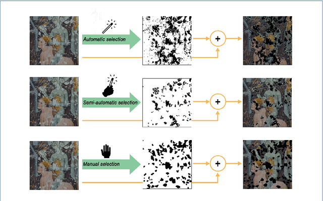 Figure 4 for Deep image prior inpainting of ancient frescoes in the Mediterranean Alpine arc