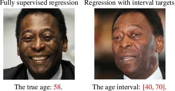 Figure 1 for Weakly Supervised Regression with Interval Targets