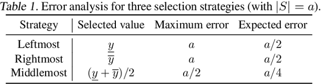 Figure 2 for Weakly Supervised Regression with Interval Targets