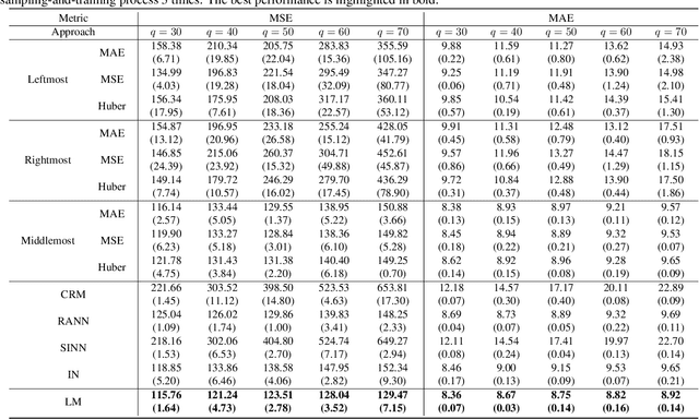 Figure 3 for Weakly Supervised Regression with Interval Targets