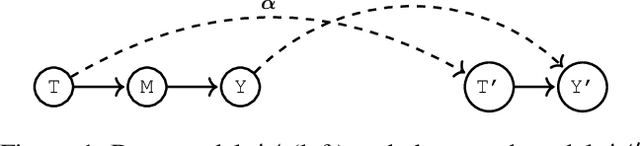 Figure 1 for Causally Abstracted Multi-armed Bandits