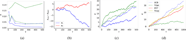 Figure 4 for Causally Abstracted Multi-armed Bandits