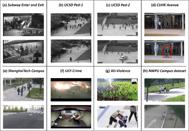 Figure 3 for Video Anomaly Detection in 10 Years: A Survey and Outlook