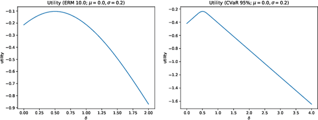 Figure 3 for Adversarial Deep Hedging: Learning to Hedge without Price Process Modeling