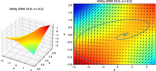 Figure 4 for Adversarial Deep Hedging: Learning to Hedge without Price Process Modeling