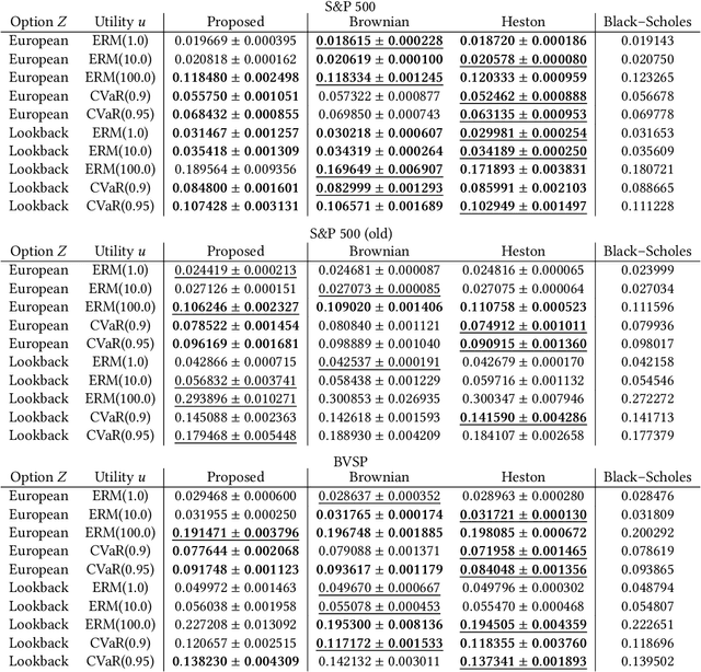 Figure 2 for Adversarial Deep Hedging: Learning to Hedge without Price Process Modeling