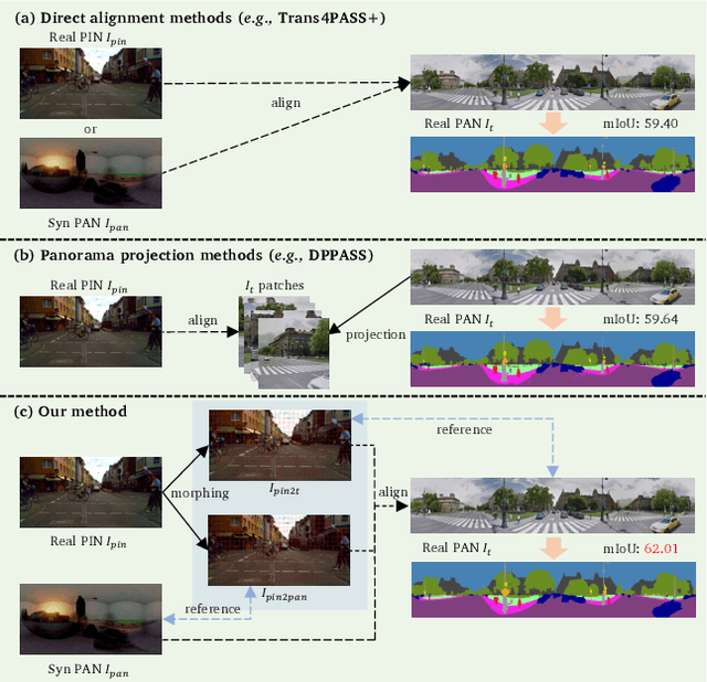 Figure 1 for Multi-source Domain Adaptation for Panoramic Semantic Segmentation