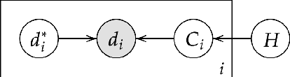 Figure 3 for When the Ground Truth is not True: Modelling Human Biases in Temporal Annotations