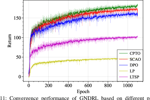 Figure 3 for Multi-Time Scale Service Caching and Pricing in MEC Systems with Dynamic Program Popularity
