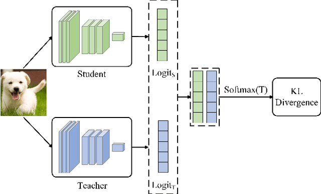 Figure 3 for Multi-perspective Contrastive Logit Distillation