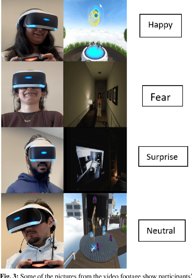 Figure 3 for Facial Emotion Recognition in VR Games