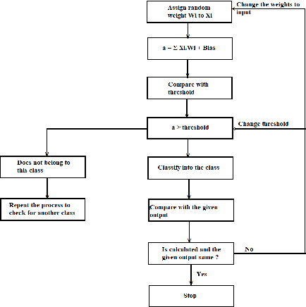 Figure 1 for Fault Analysis And Predictive Maintenance Of Induction Motor Using Machine Learning