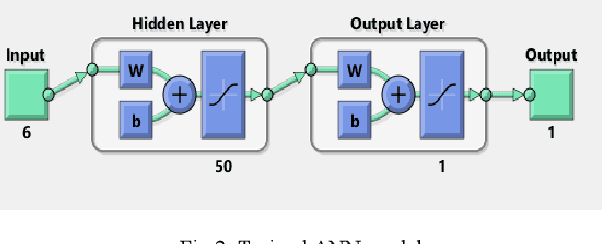 Figure 3 for Fault Analysis And Predictive Maintenance Of Induction Motor Using Machine Learning