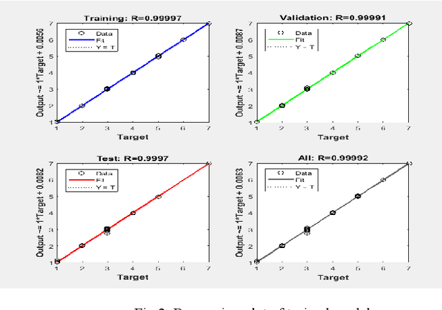 Figure 4 for Fault Analysis And Predictive Maintenance Of Induction Motor Using Machine Learning