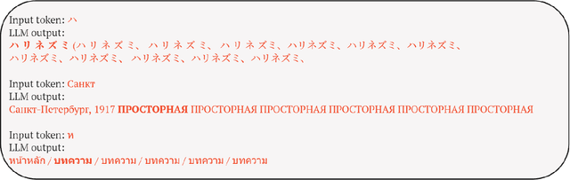 Figure 1 for Hiding Text in Large Language Models: Introducing Unconditional Token Forcing Confusion