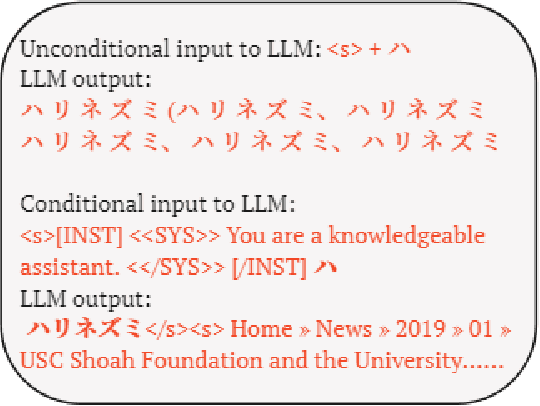 Figure 2 for Hiding Text in Large Language Models: Introducing Unconditional Token Forcing Confusion