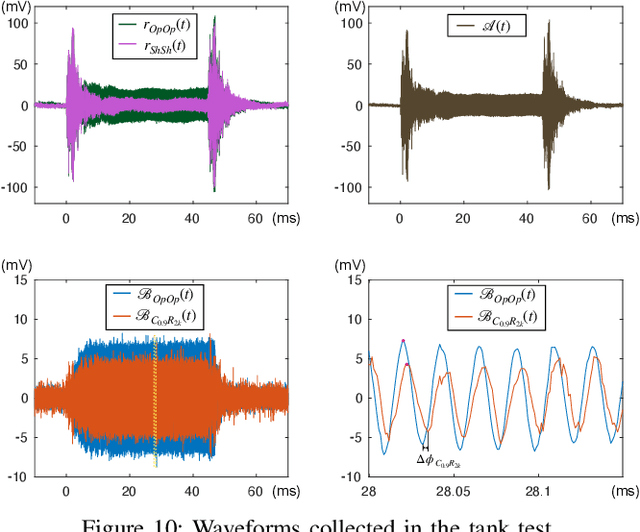 Figure 2 for Multilayered Intelligent Reflecting Surface for Long-Range Underwater Acoustic Communication