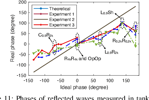 Figure 3 for Multilayered Intelligent Reflecting Surface for Long-Range Underwater Acoustic Communication