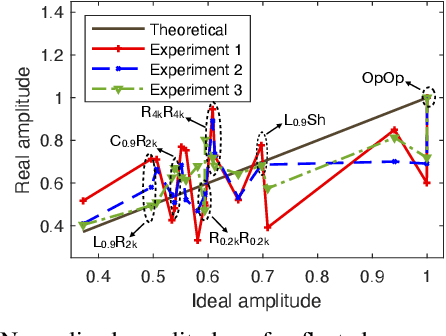 Figure 4 for Multilayered Intelligent Reflecting Surface for Long-Range Underwater Acoustic Communication