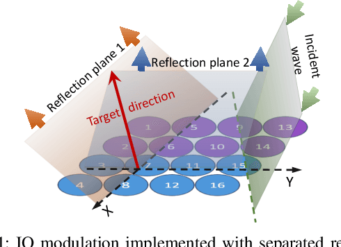 Figure 1 for Multilayered Intelligent Reflecting Surface for Long-Range Underwater Acoustic Communication