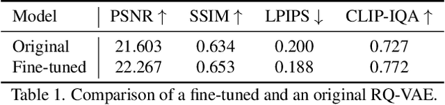 Figure 1 for Switti: Designing Scale-Wise Transformers for Text-to-Image Synthesis