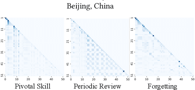 Figure 1 for RouterKT: Mixture-of-Experts for Knowledge Tracing