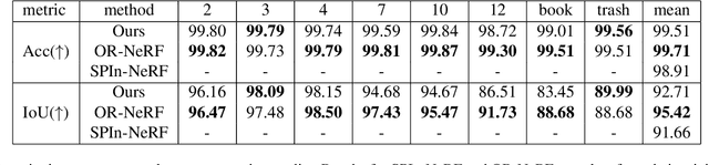 Figure 3 for Point'n Move: Interactive Scene Object Manipulation on Gaussian Splatting Radiance Fields