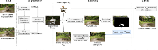 Figure 2 for Point'n Move: Interactive Scene Object Manipulation on Gaussian Splatting Radiance Fields