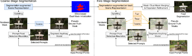 Figure 4 for Point'n Move: Interactive Scene Object Manipulation on Gaussian Splatting Radiance Fields