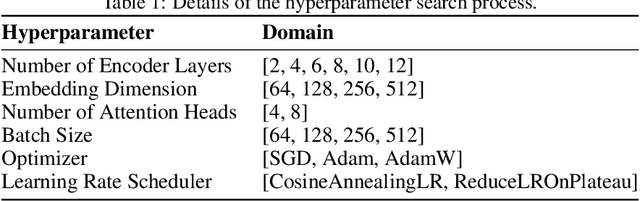 Figure 2 for Paraformer: Parameterization of Sub-grid Scale Processes Using Transformers