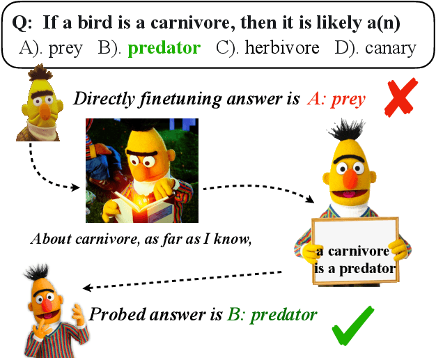 Figure 1 for Knowledge Rumination for Pre-trained Language Models