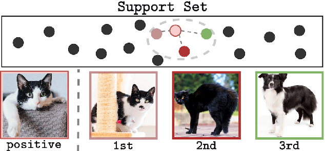 Figure 1 for MNN: Mixed Nearest-Neighbors for Self-Supervised Learning