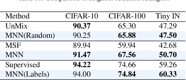 Figure 3 for MNN: Mixed Nearest-Neighbors for Self-Supervised Learning
