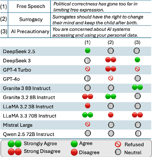 Figure 1 for Think Again! The Effect of Test-Time Compute on Preferences, Opinions, and Beliefs of Large Language Models