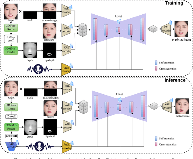 Figure 1 for JoyGen: Audio-Driven 3D Depth-Aware Talking-Face Video Editing