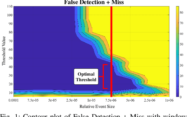 Figure 1 for Machine Learning and Kalman Filtering for Nanomechanical Mass Spectrometry