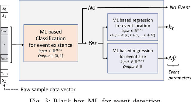 Figure 3 for Machine Learning and Kalman Filtering for Nanomechanical Mass Spectrometry