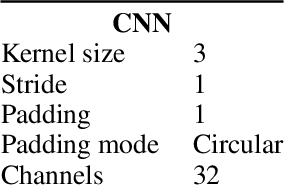 Figure 4 for Training on more Reachable Tasks for Generalisation in Reinforcement Learning