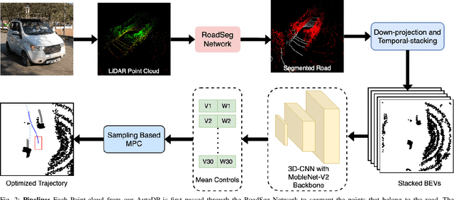 Figure 2 for NeuroSMPC: A Neural Network guided Sampling Based MPC for On-Road Autonomous Driving