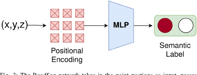 Figure 3 for NeuroSMPC: A Neural Network guided Sampling Based MPC for On-Road Autonomous Driving