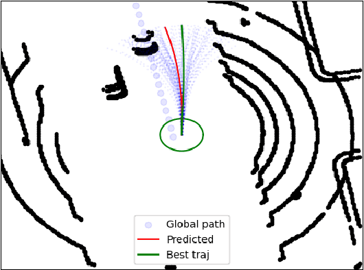 Figure 4 for NeuroSMPC: A Neural Network guided Sampling Based MPC for On-Road Autonomous Driving